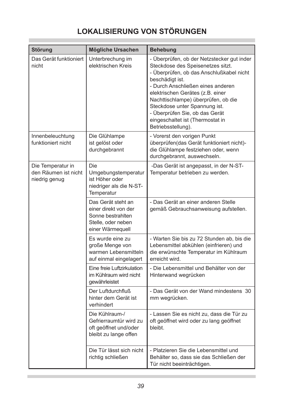 Lokalisierung von störungen | AMICA EKS 16161 DE User Manual | Page 39 / 172