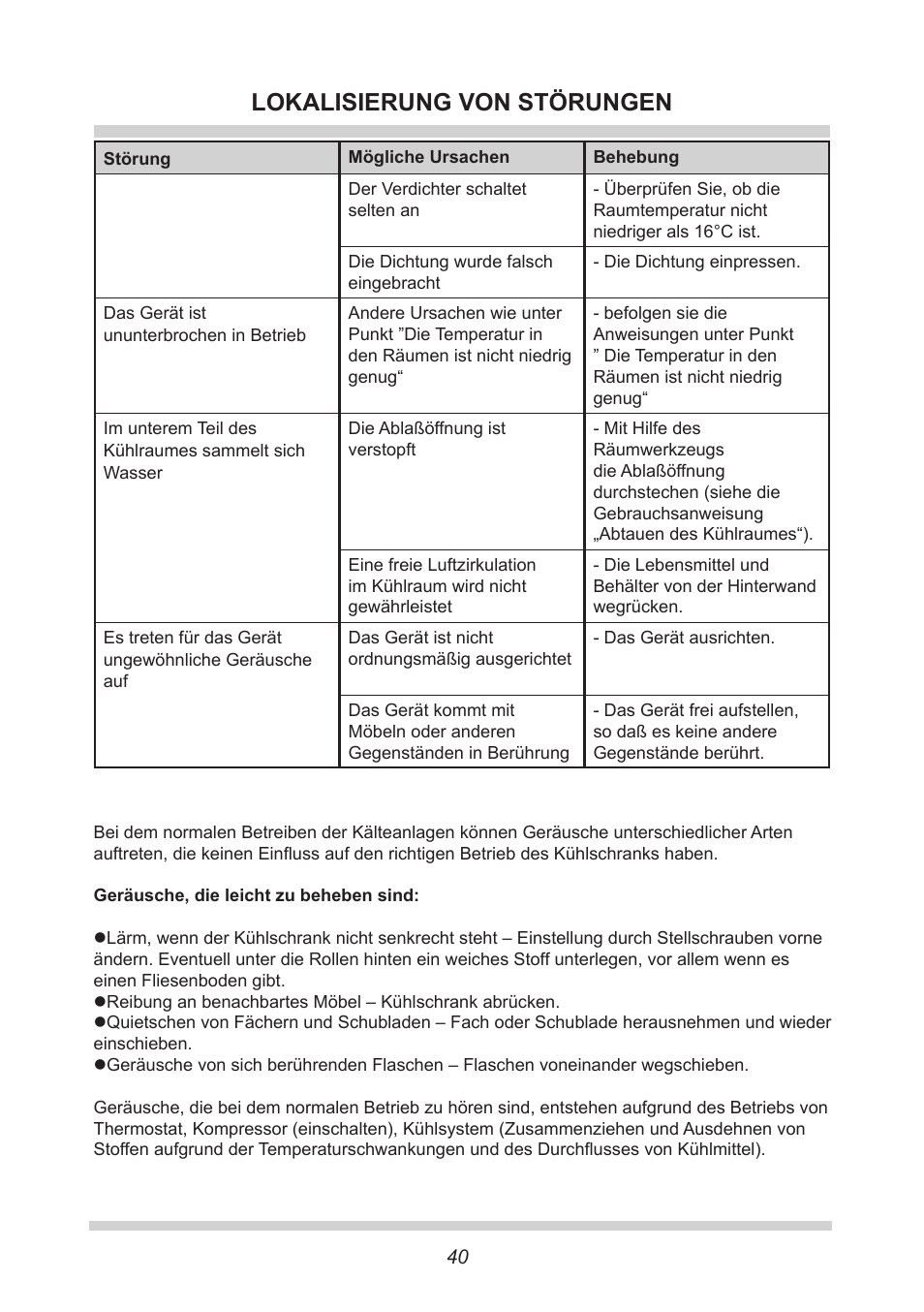 Lokalisierung von störungen | AMICA EKS 16161 DE User Manual | Page 40 / 172