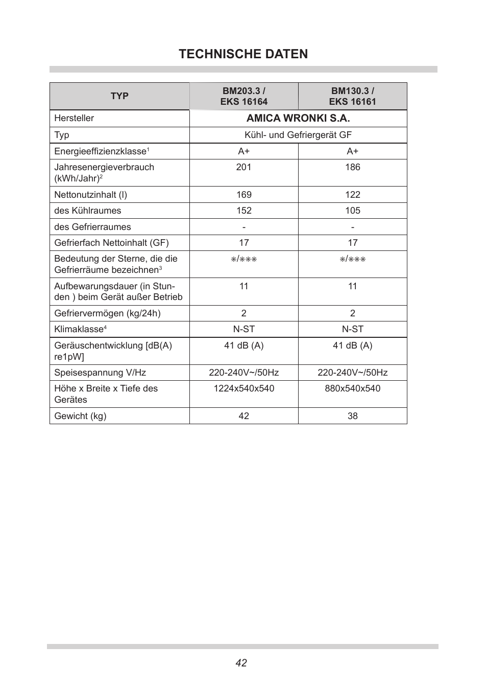 Technische daten | AMICA EKS 16161 DE User Manual | Page 42 / 172