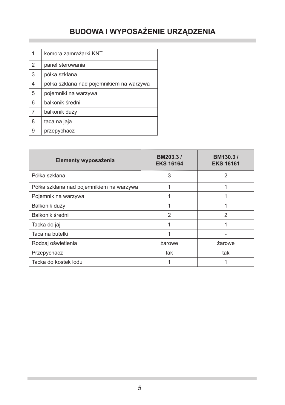 Budowa i wyposażenie urządzenia | AMICA EKS 16161 DE User Manual | Page 5 / 172