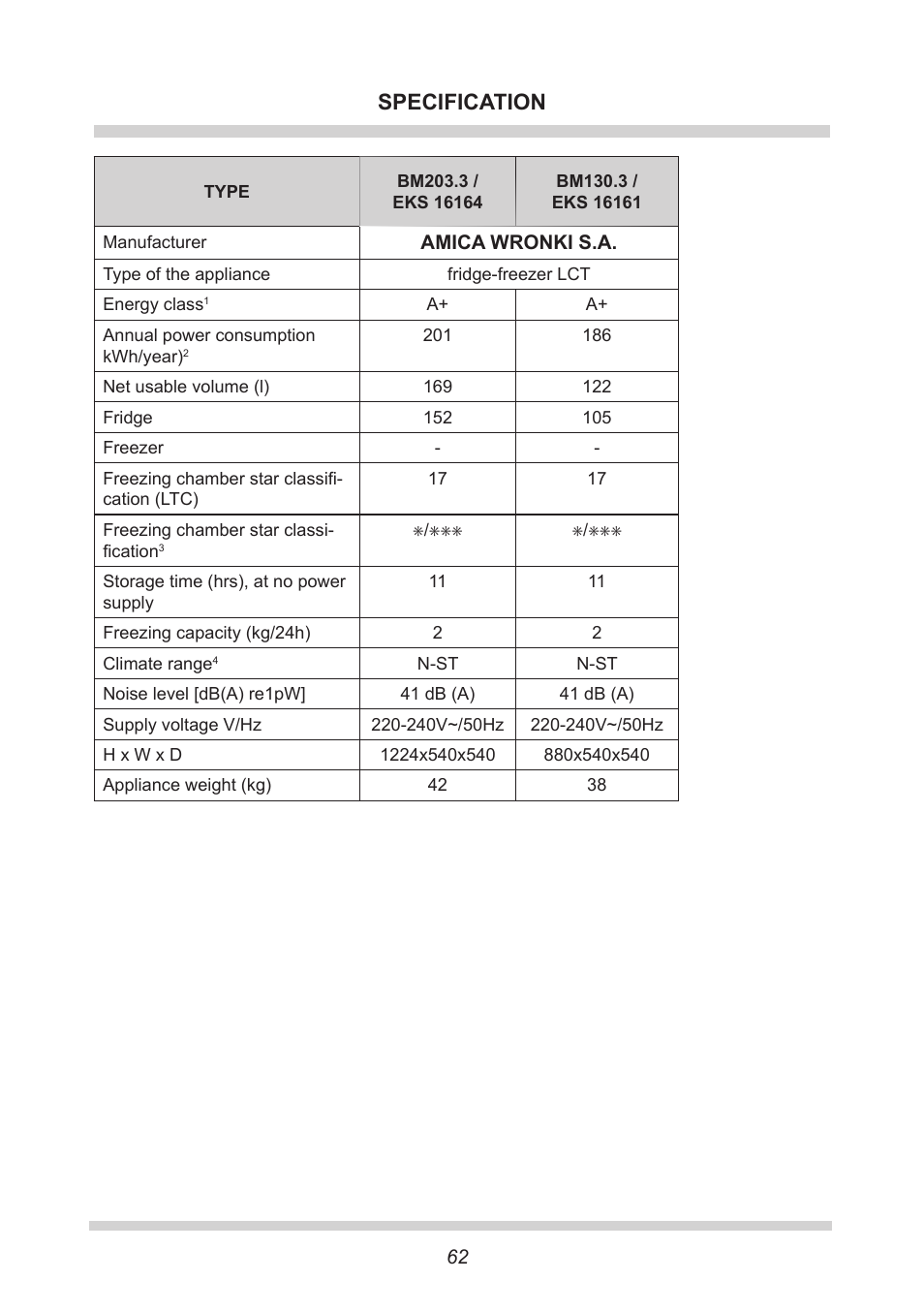 Specification | AMICA EKS 16161 DE User Manual | Page 62 / 172