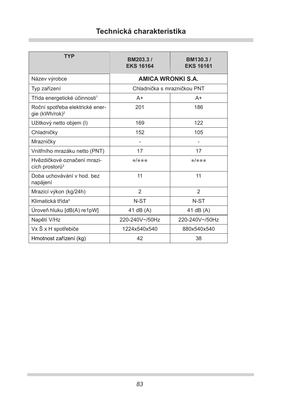 Technická charakteristika | AMICA EKS 16161 DE User Manual | Page 83 / 172