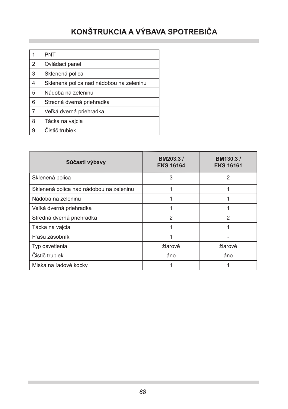 Konštrukcia a výbava spotrebiča | AMICA EKS 16161 DE User Manual | Page 88 / 172