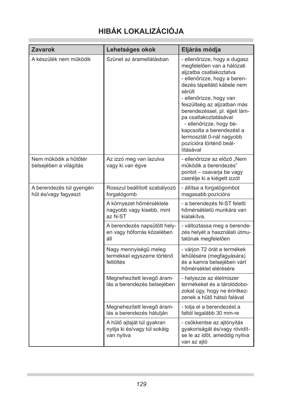 Hibák lokalizációja | AMICA UVKS 16149 DE User Manual | Page 129 / 156