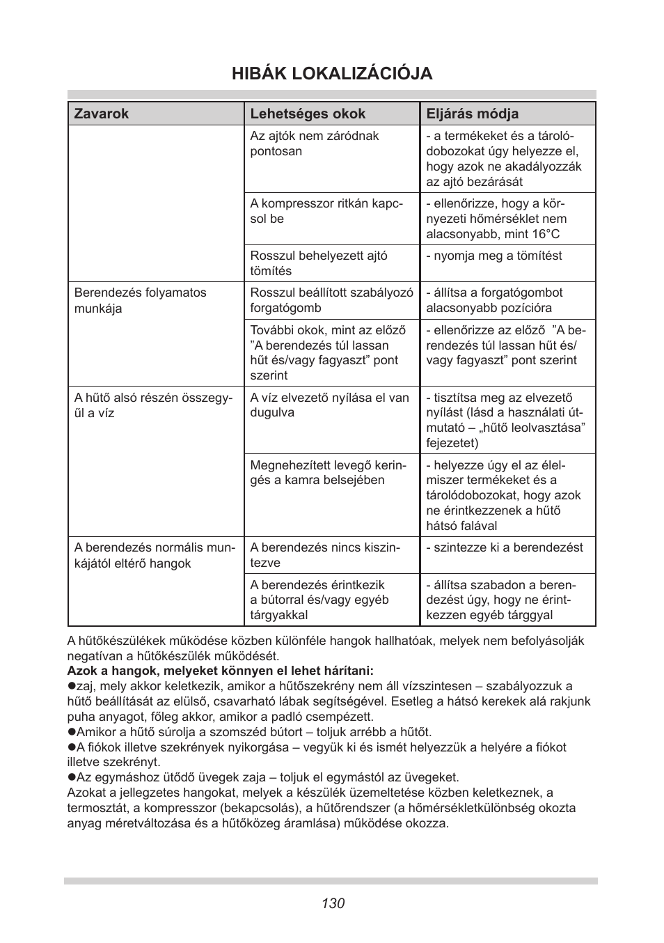 Hibák lokalizációja | AMICA UVKS 16149 DE User Manual | Page 130 / 156