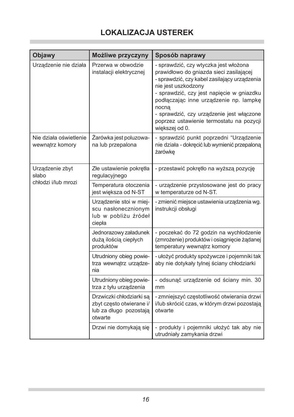 Lokalizacja usterek | AMICA UVKS 16149 DE User Manual | Page 16 / 156