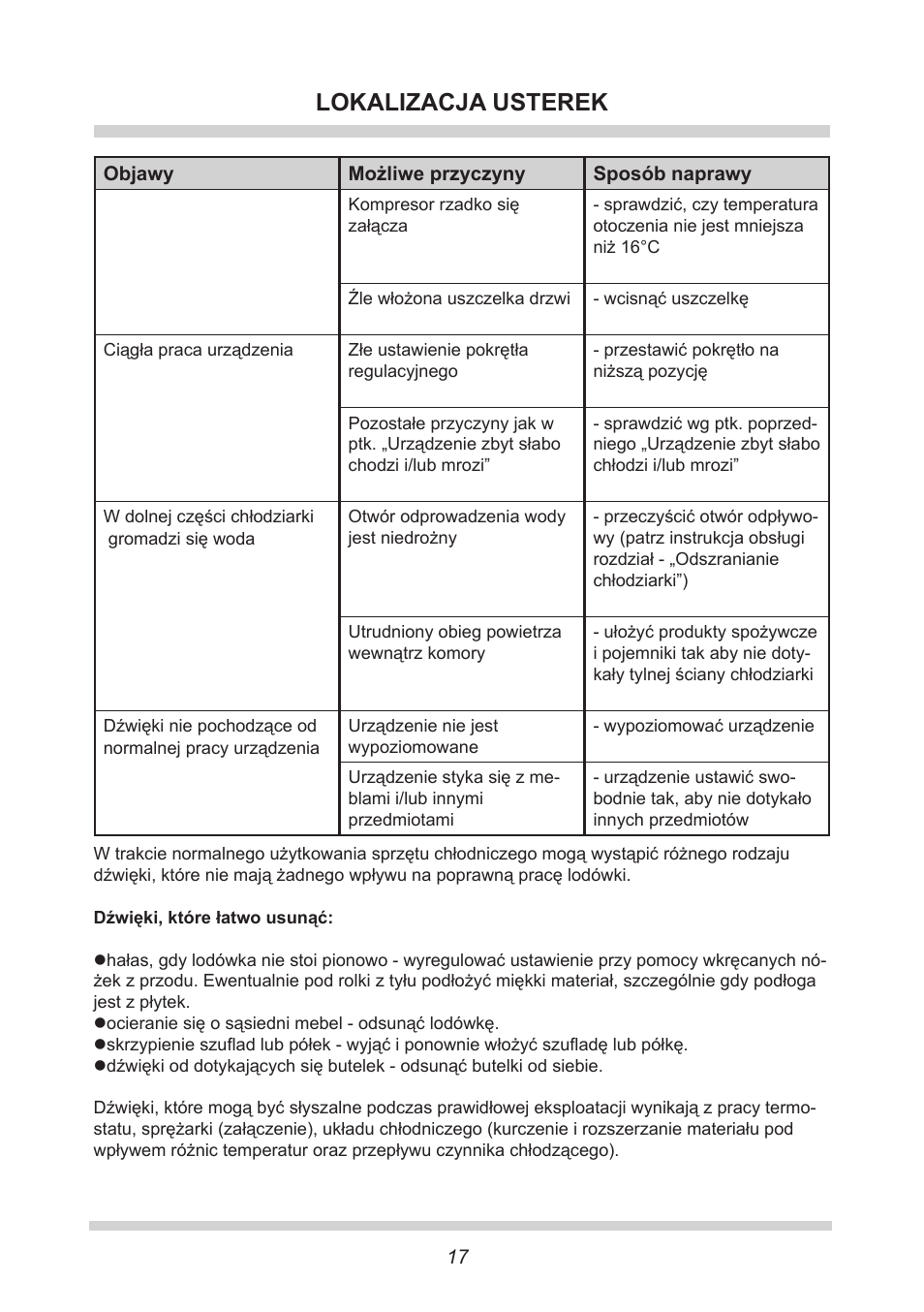 Lokalizacja usterek | AMICA UVKS 16149 DE User Manual | Page 17 / 156