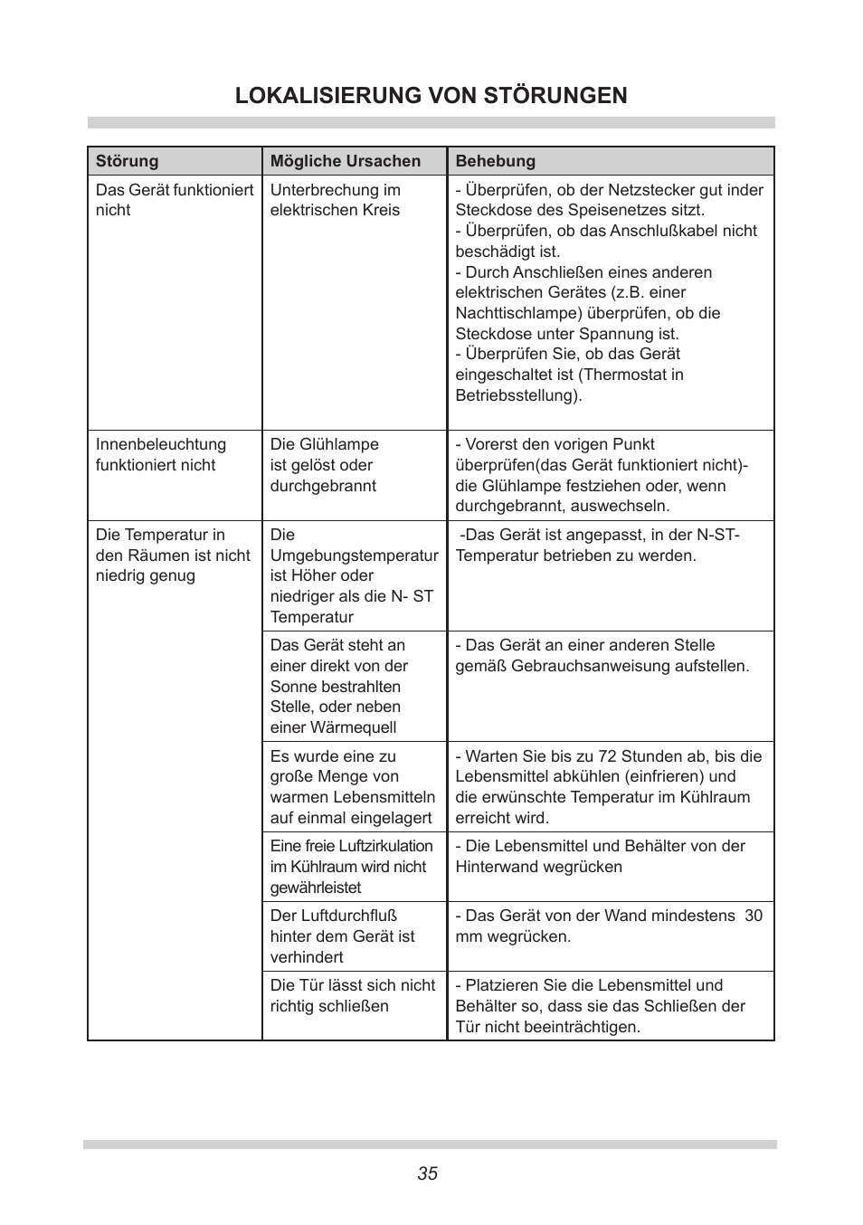 Lokalisierung von störungen | AMICA UVKS 16149 DE User Manual | Page 35 / 156