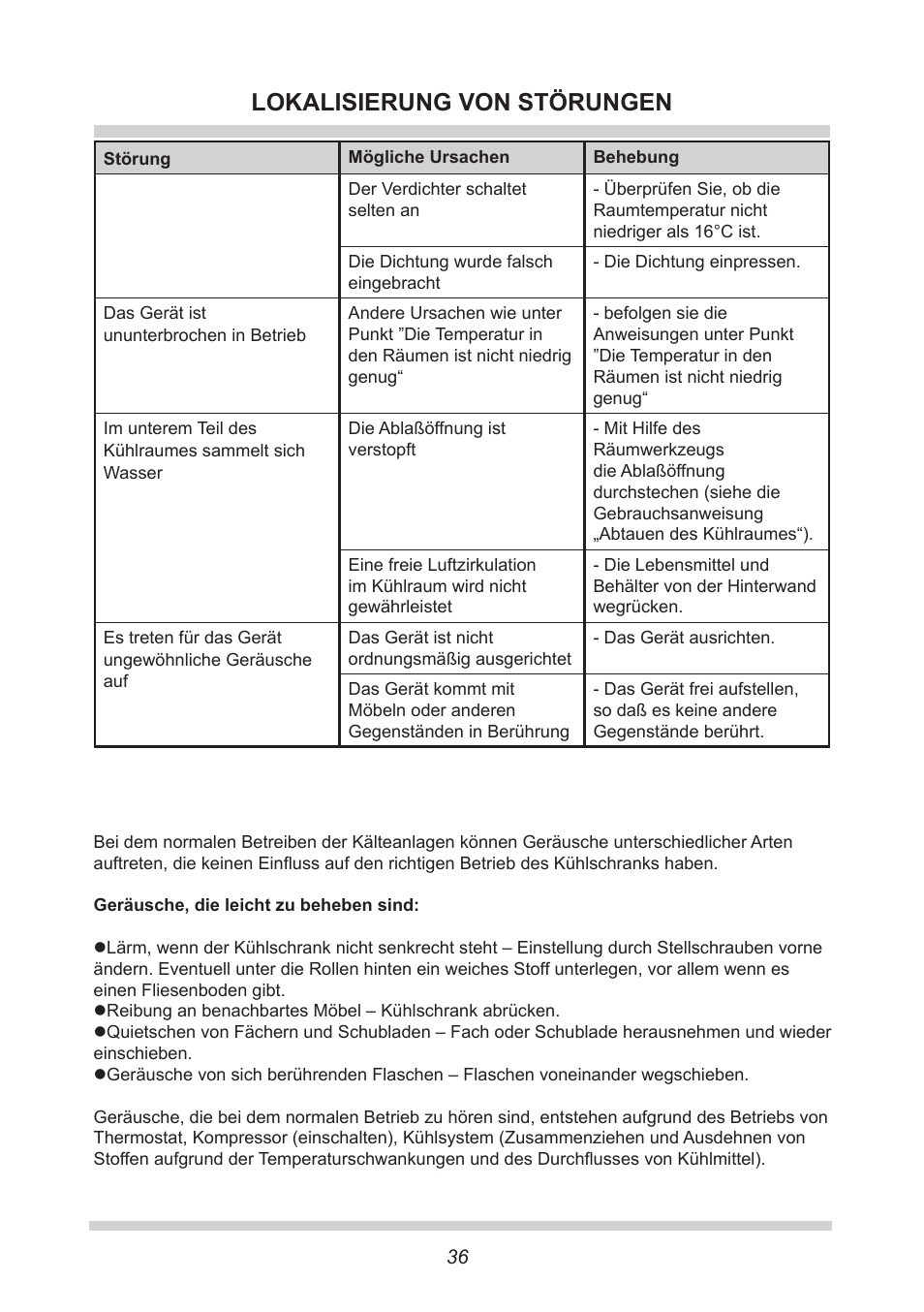 Lokalisierung von störungen | AMICA UVKS 16149 DE User Manual | Page 36 / 156