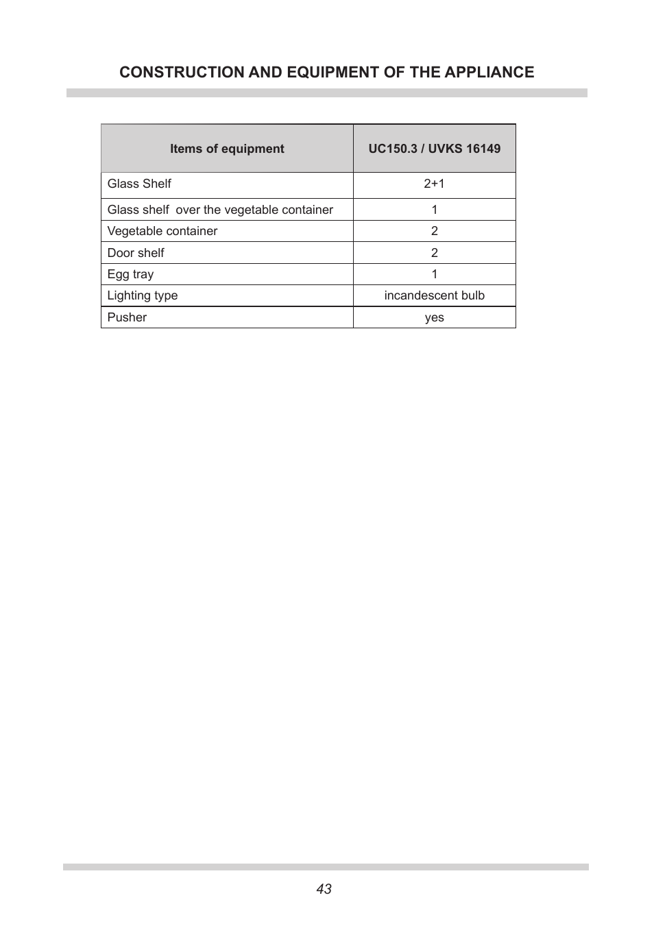 Construction and equipment of the appliance | AMICA UVKS 16149 DE User Manual | Page 43 / 156