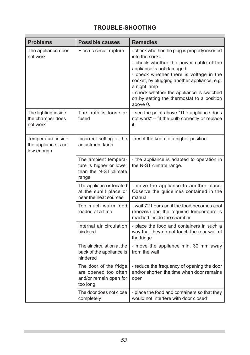 Trouble-shooting | AMICA UVKS 16149 DE User Manual | Page 53 / 156