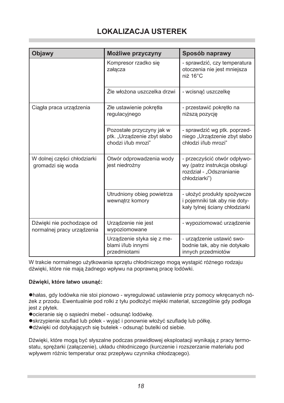 Lokalizacja usterek | AMICA UKS 16147 DE User Manual | Page 18 / 164