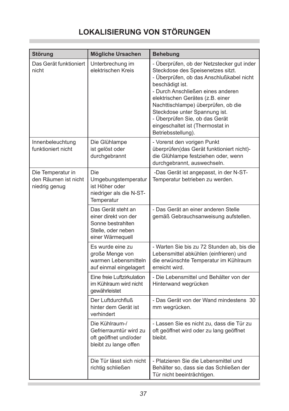 Lokalisierung von störungen | AMICA UKS 16147 DE User Manual | Page 37 / 164