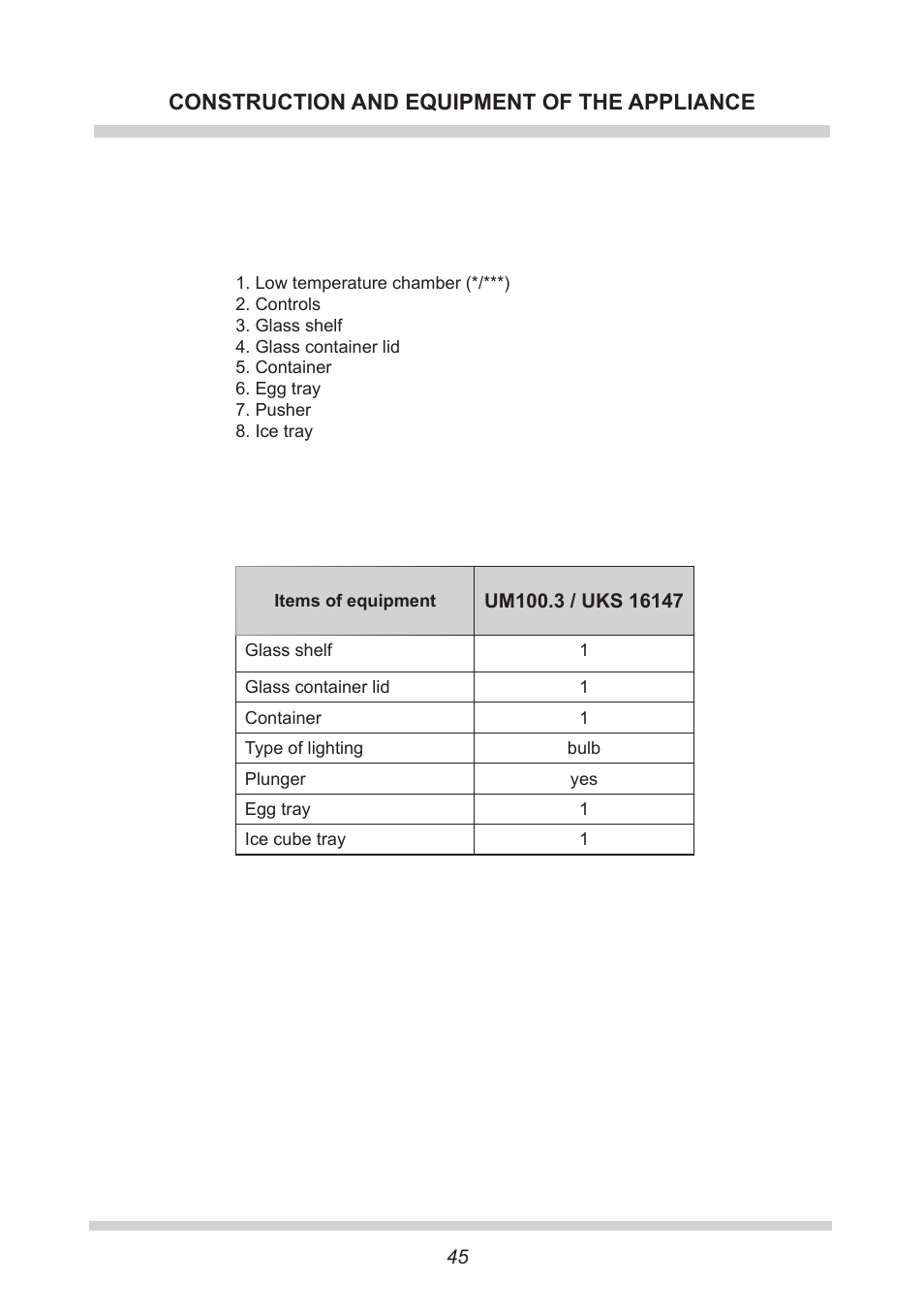 Construction and equipment of the appliance | AMICA UKS 16147 DE User Manual | Page 45 / 164