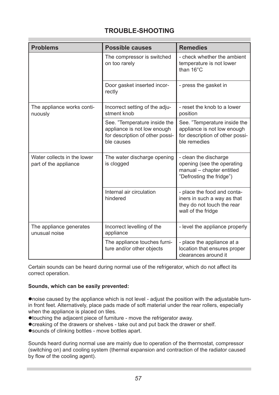 Trouble-shooting | AMICA UKS 16147 DE User Manual | Page 57 / 164