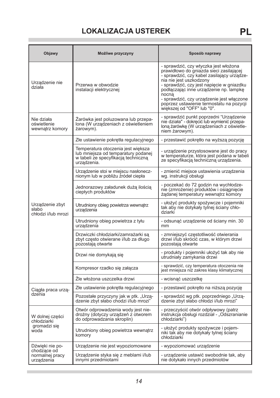 Lokalizacja usterek | AMICA KS 15423 W DE User Manual | Page 14 / 64