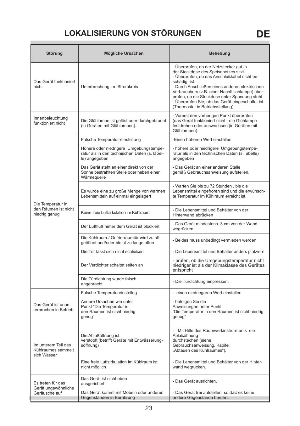 Lokalisierung von störungen | AMICA KS 15423 W DE User Manual | Page 23 / 64