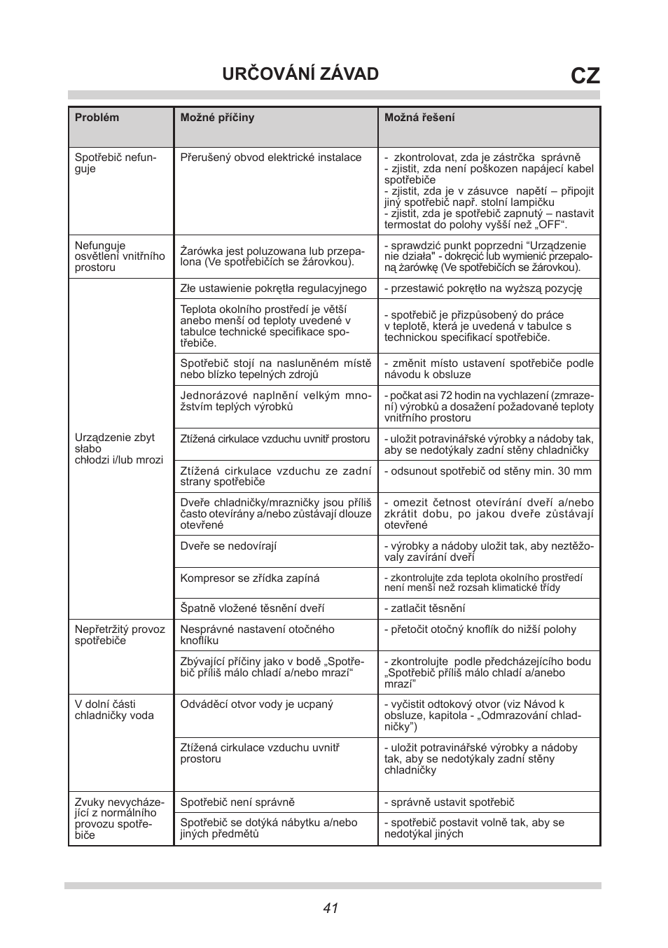Určování závad | AMICA KS 15423 W DE User Manual | Page 41 / 64