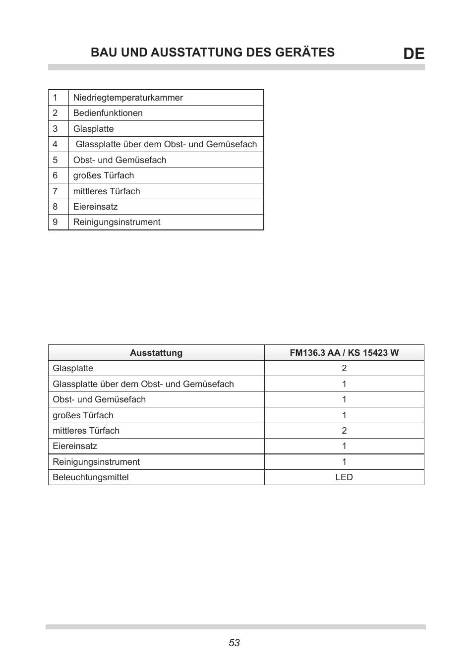 Bau und ausstattung des gerätes | AMICA KS 15423 W DE User Manual | Page 53 / 64
