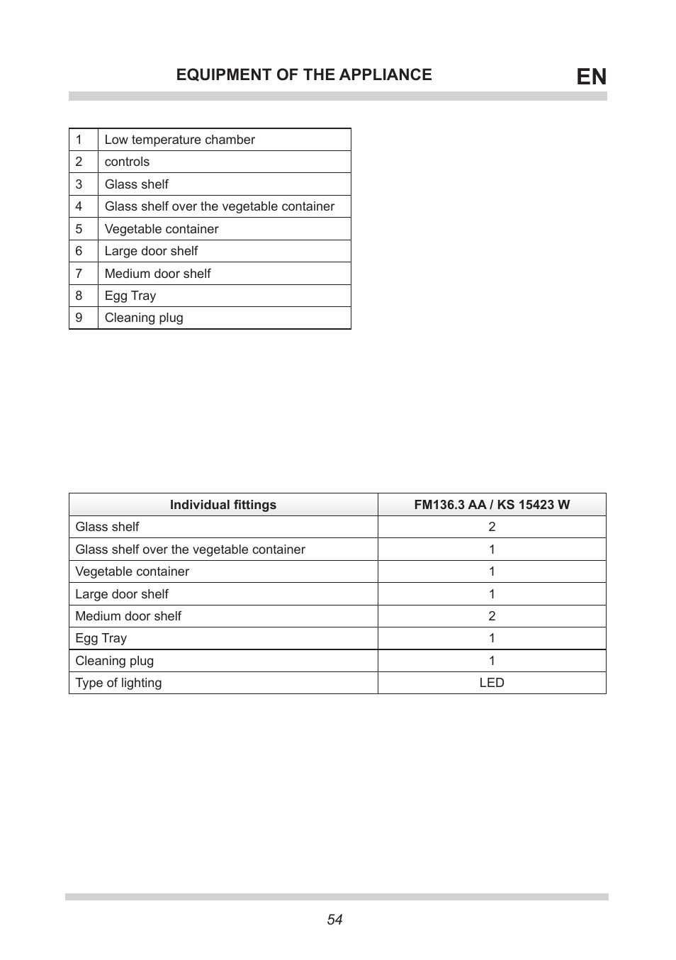 Equipment of the appliance | AMICA KS 15423 W DE User Manual | Page 54 / 64