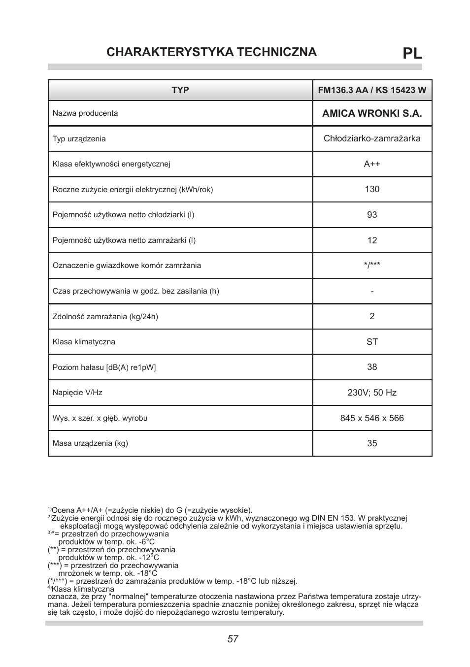 Charakterystyka techniczna, Amica wronki s.a | AMICA KS 15423 W DE User Manual | Page 57 / 64