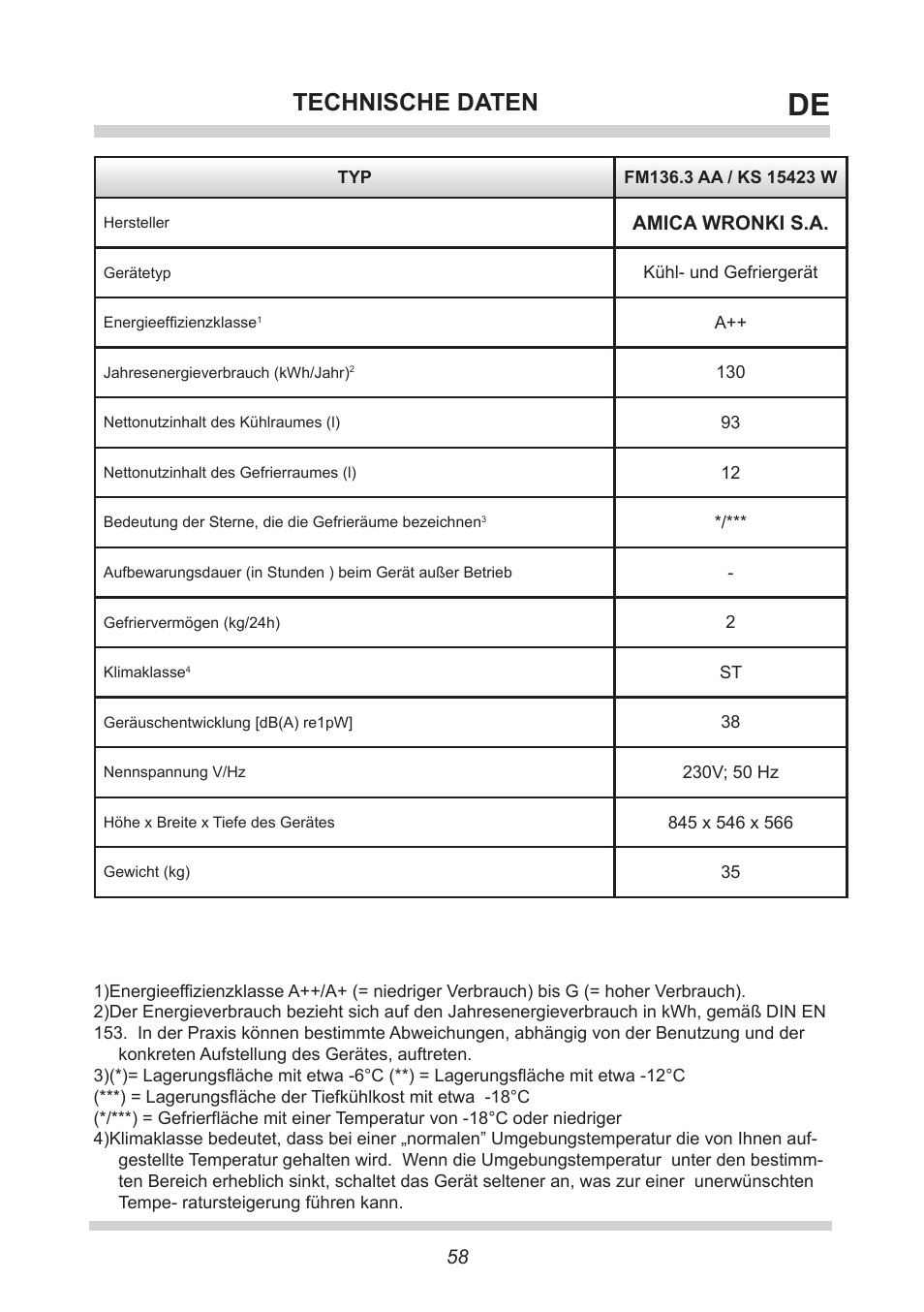 Technische daten | AMICA KS 15423 W DE User Manual | Page 58 / 64