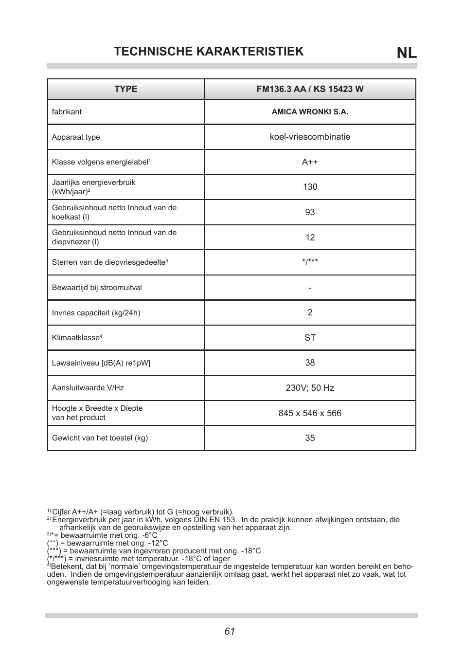 Technische karakteristiek | AMICA KS 15423 W DE User Manual | Page 61 / 64