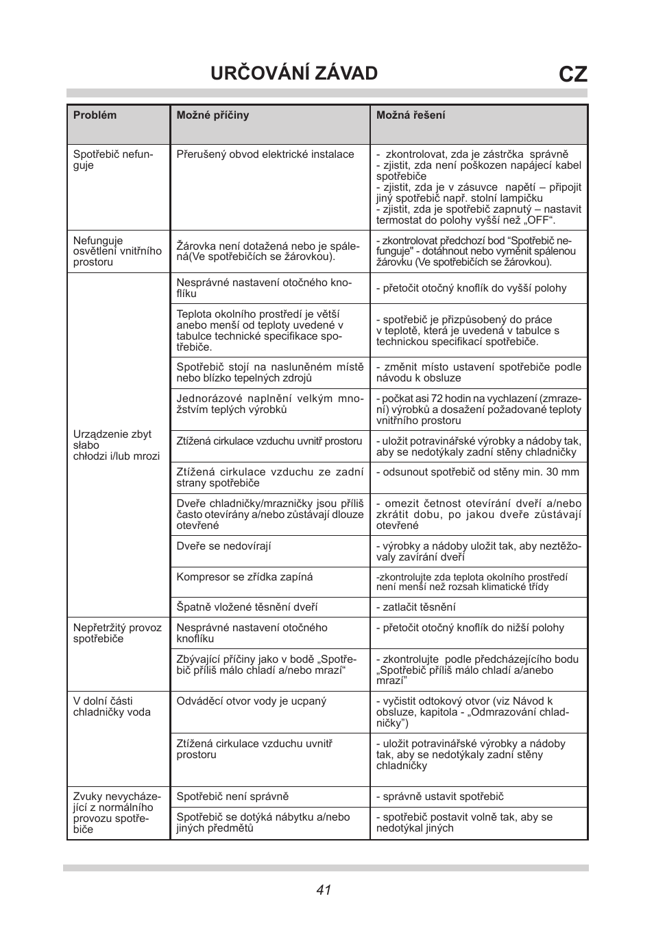 Určování závad | AMICA VKS 15422 W DE User Manual | Page 41 / 64