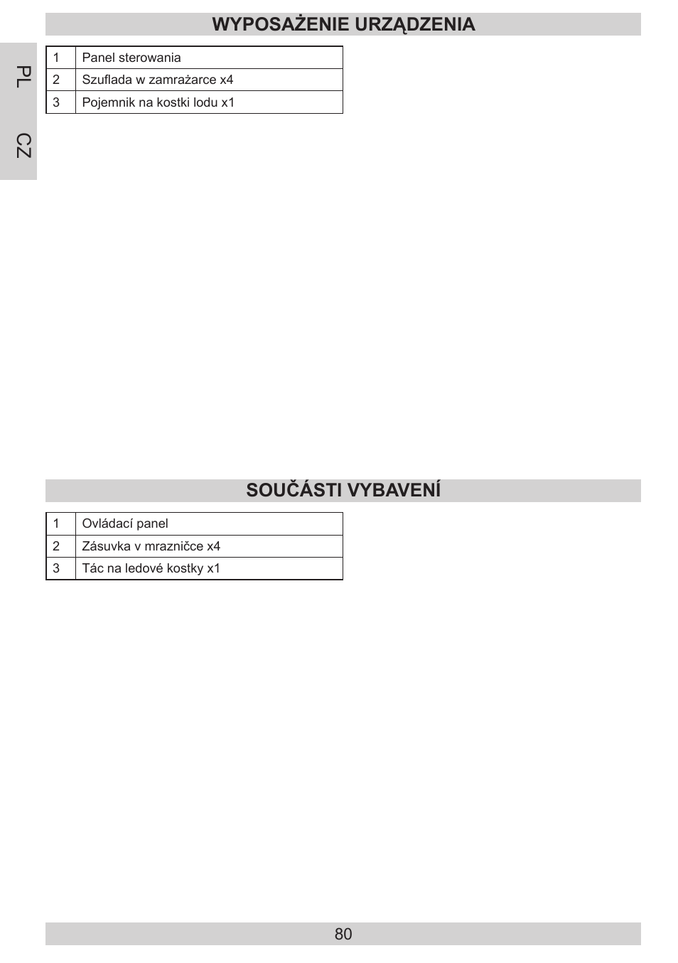 Pl cz, Wyposażenie urządzenia, Součásti vybavení | AMICA EGS 16183 DE User Manual | Page 80 / 92