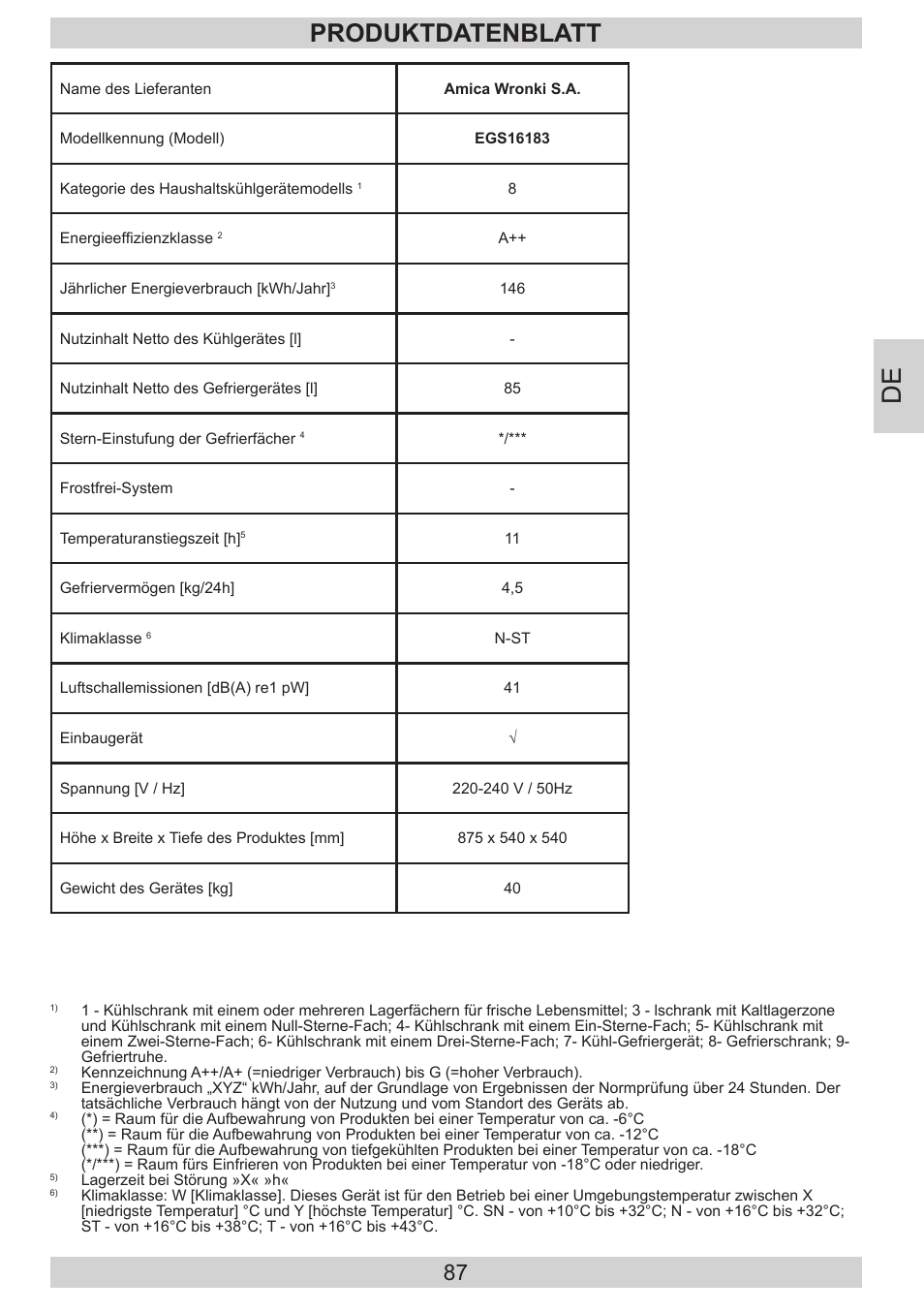 Produktdatenblatt | AMICA EGS 16183 DE User Manual | Page 87 / 92