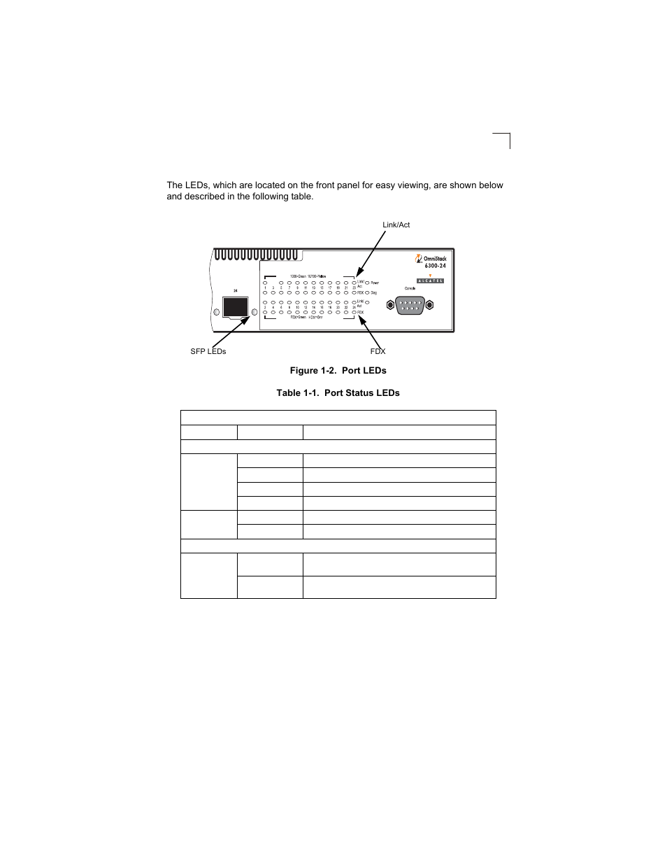 Status leds | Alcatel-Lucent OMNISTACK 6300-24 User Manual | Page 19 / 58