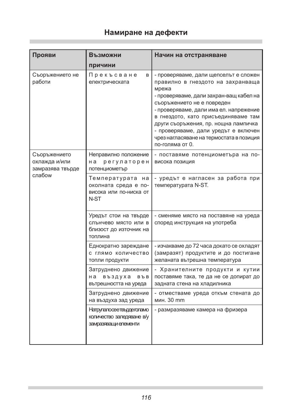 Намиране на дефекти | AMICA EGS 16163 DE User Manual | Page 116 / 164