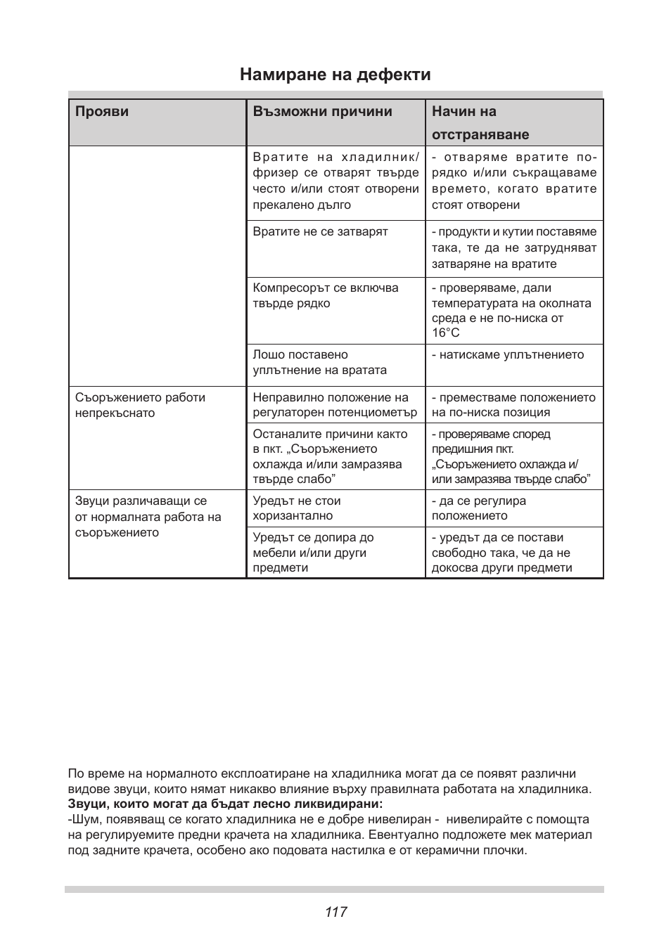 Намиране на дефекти | AMICA EGS 16163 DE User Manual | Page 117 / 164