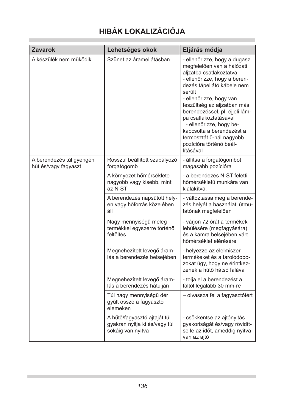 Hibák lokalizációja | AMICA EGS 16163 DE User Manual | Page 136 / 164