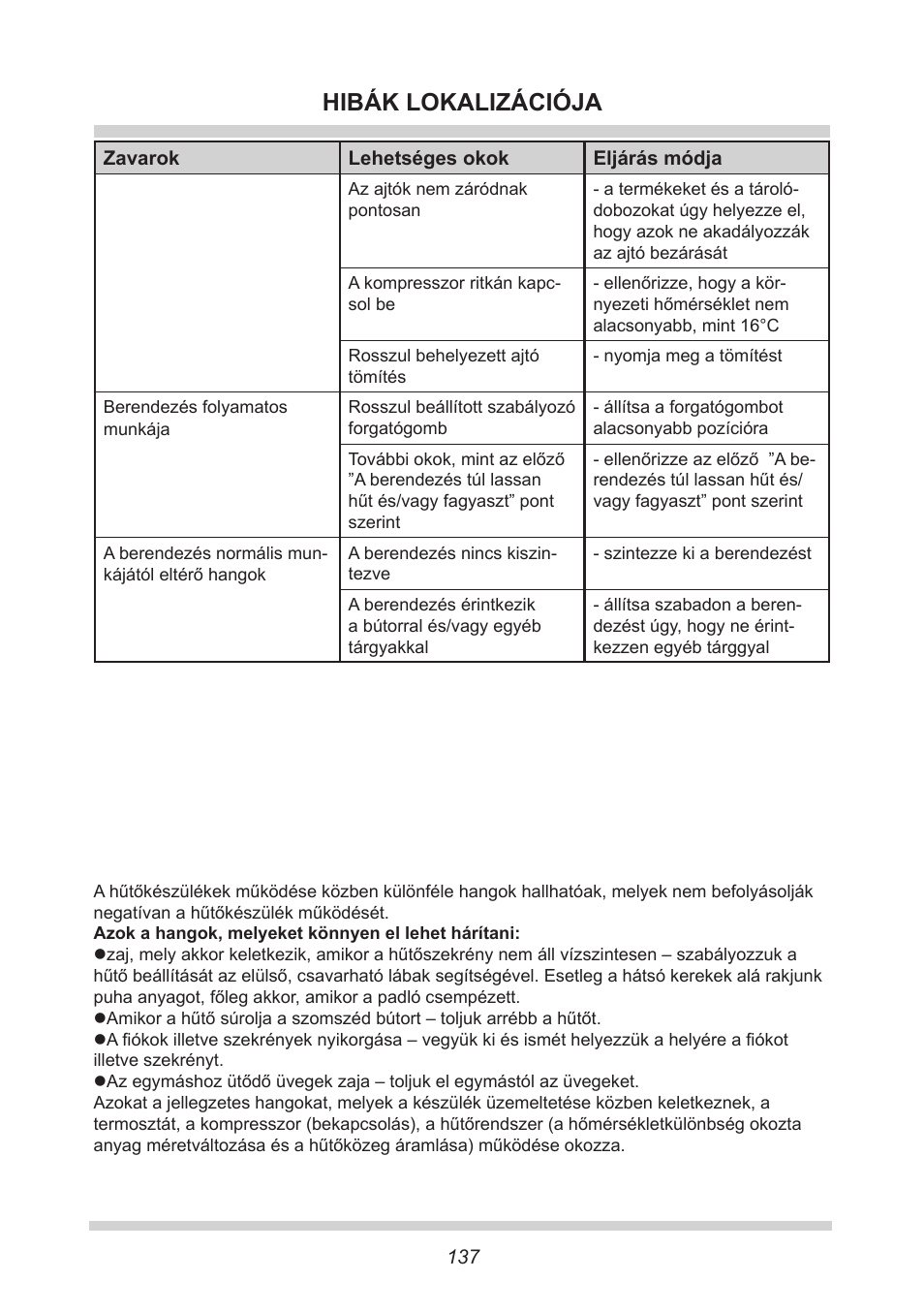 Hibák lokalizációja | AMICA EGS 16163 DE User Manual | Page 137 / 164