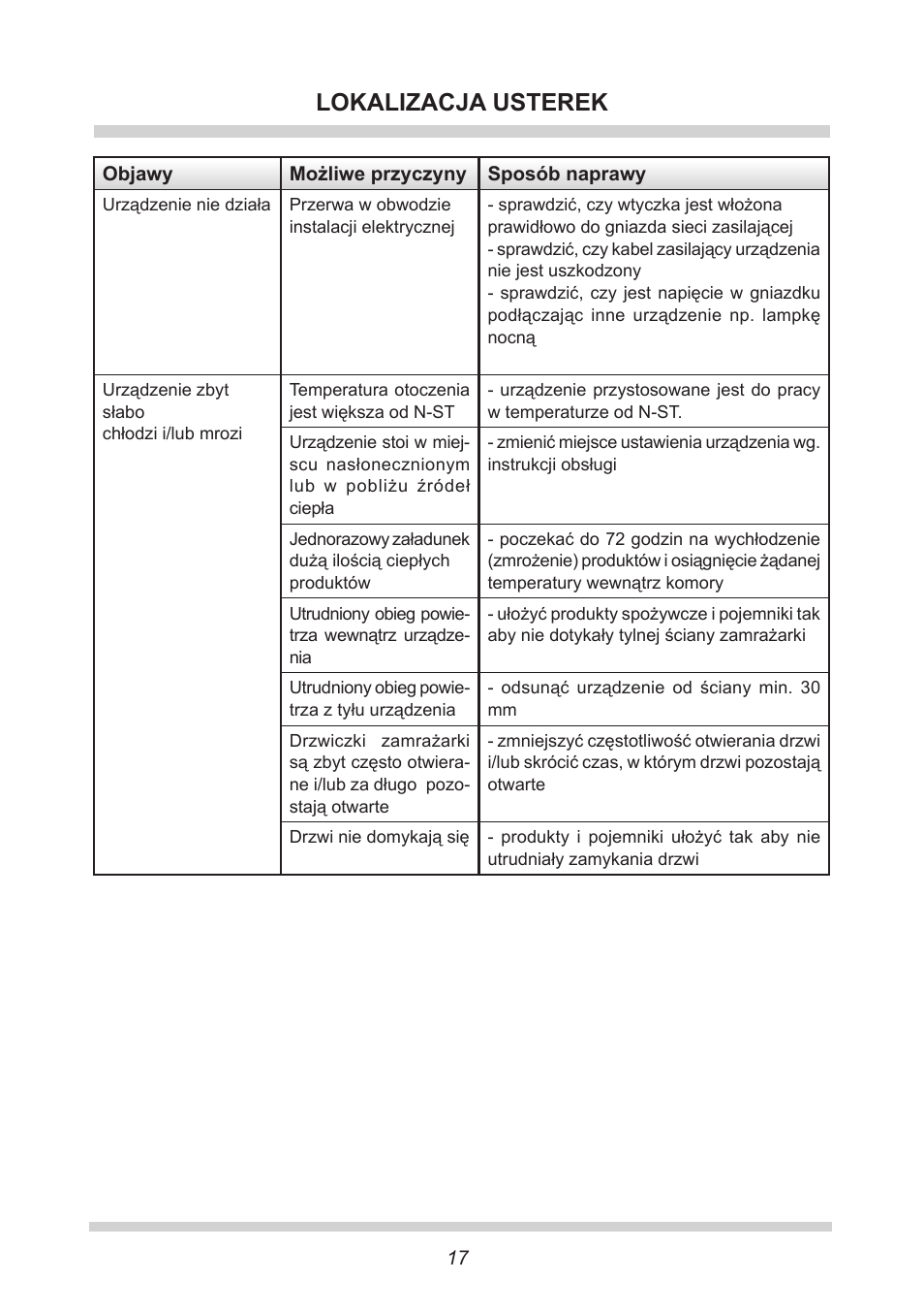 Lokalizacja usterek | AMICA EGS 16163 DE User Manual | Page 17 / 164