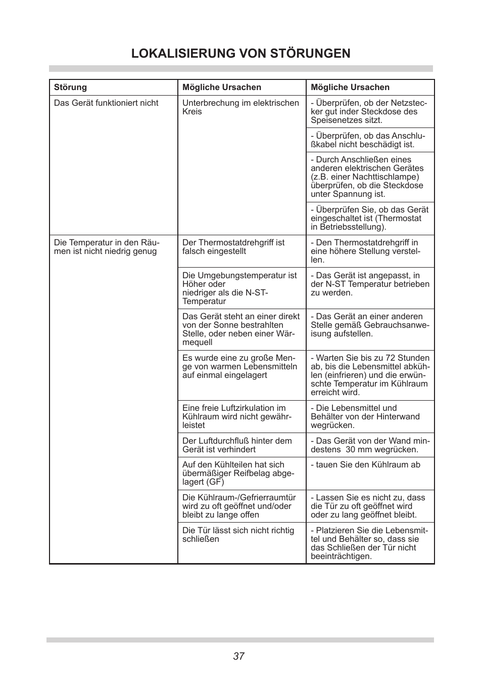 Lokalisierung von störungen | AMICA EGS 16163 DE User Manual | Page 37 / 164