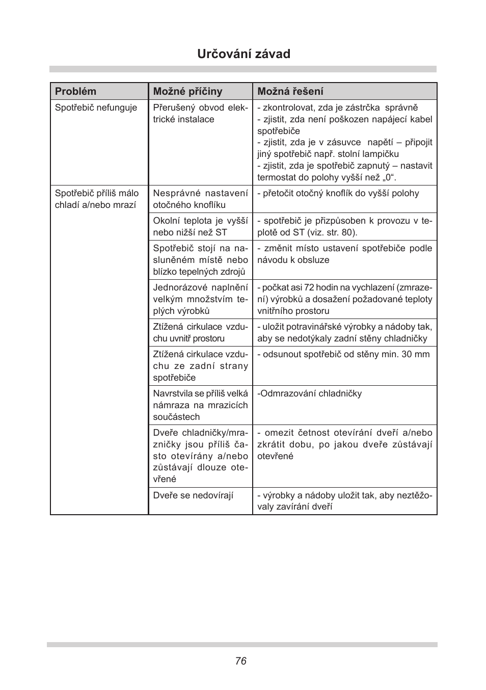 Určování závad | AMICA EGS 16163 DE User Manual | Page 76 / 164