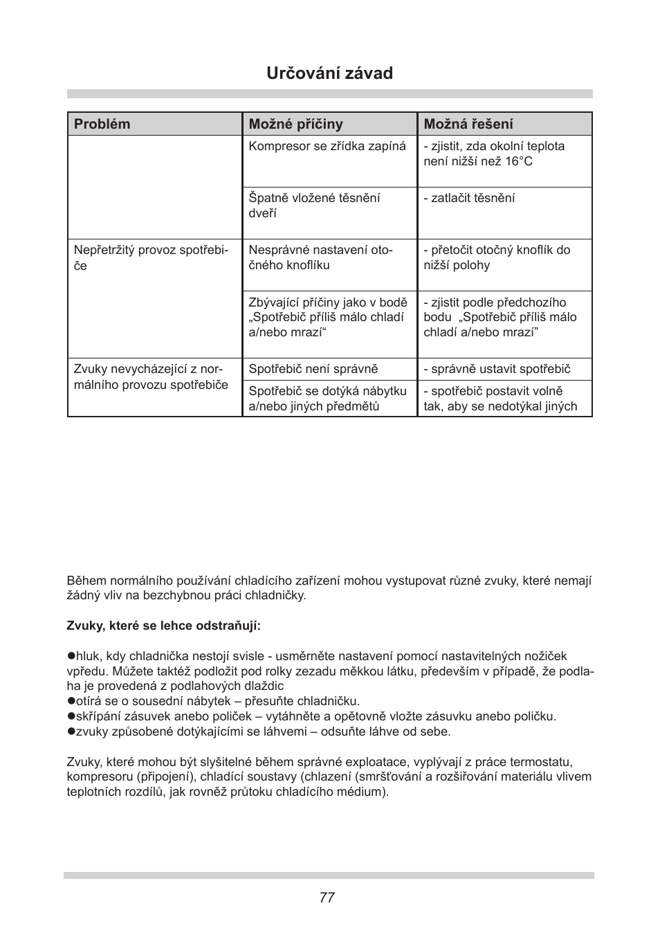 Určování závad | AMICA EGS 16163 DE User Manual | Page 77 / 164