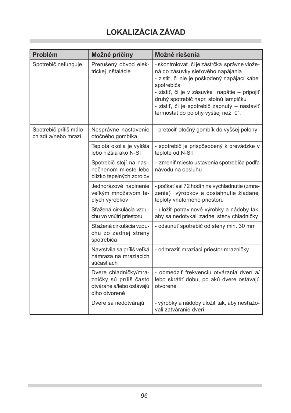 Lokalizácia závad | AMICA EGS 16163 DE User Manual | Page 96 / 164