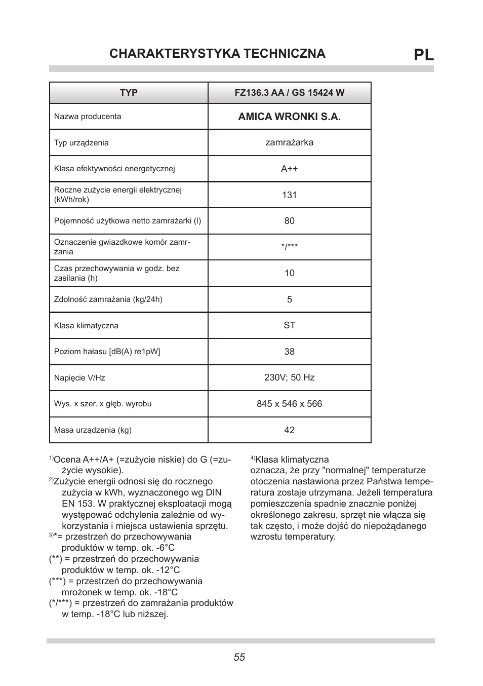 Charakterystyka techniczna | AMICA GS 15424 W DE User Manual | Page 55 / 60