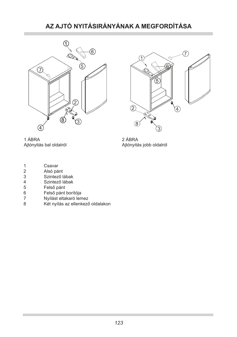 Az ajtó nyitásirányának a megfordítása | AMICA GB 15341 W DE User Manual | Page 123 / 190