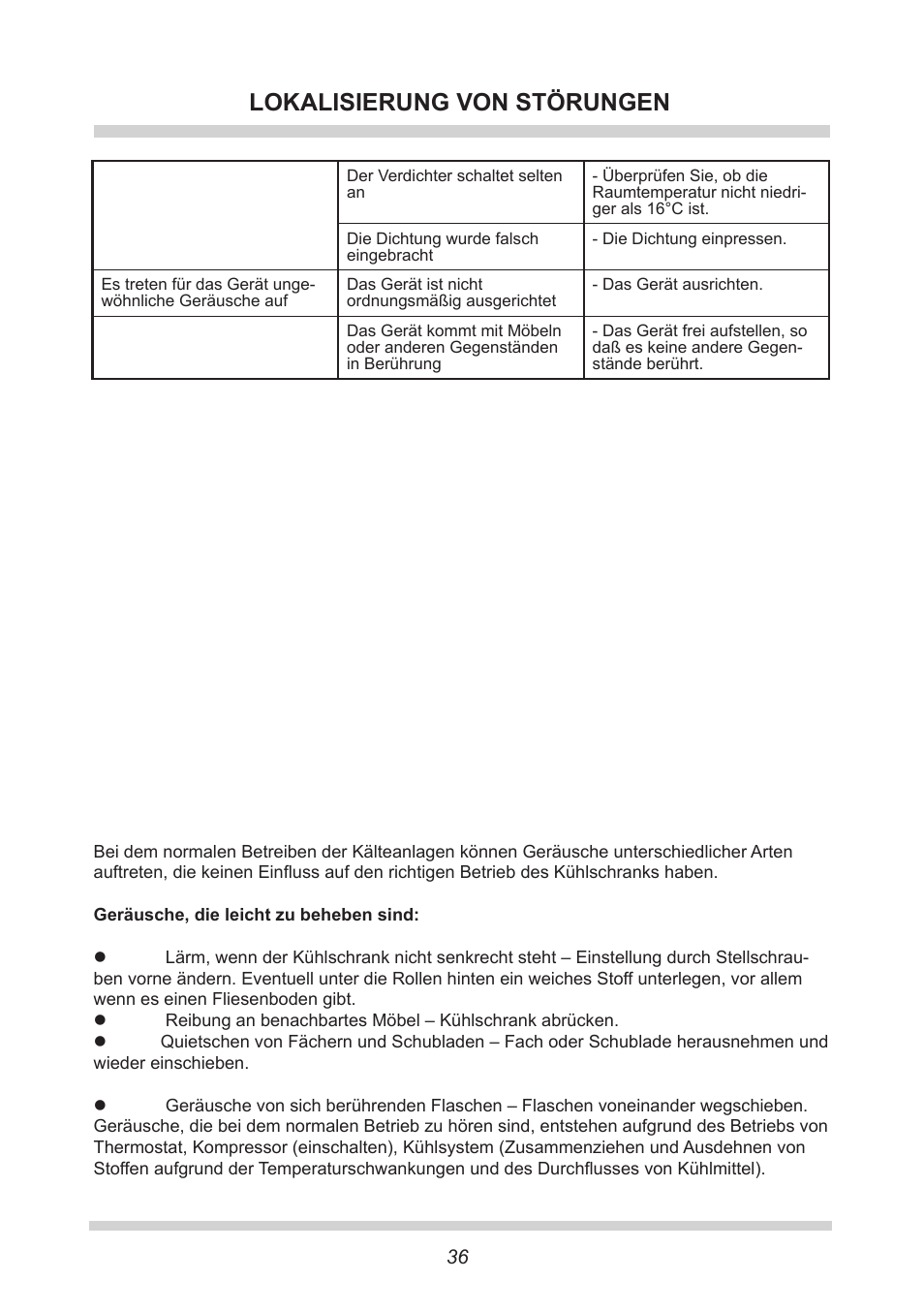 Lokalisierung von störungen | AMICA GB 15341 W DE User Manual | Page 36 / 190