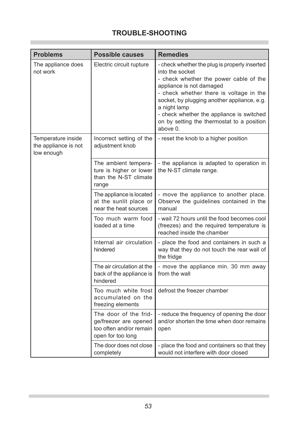 Trouble-shooting | AMICA GB 15341 W DE User Manual | Page 53 / 190