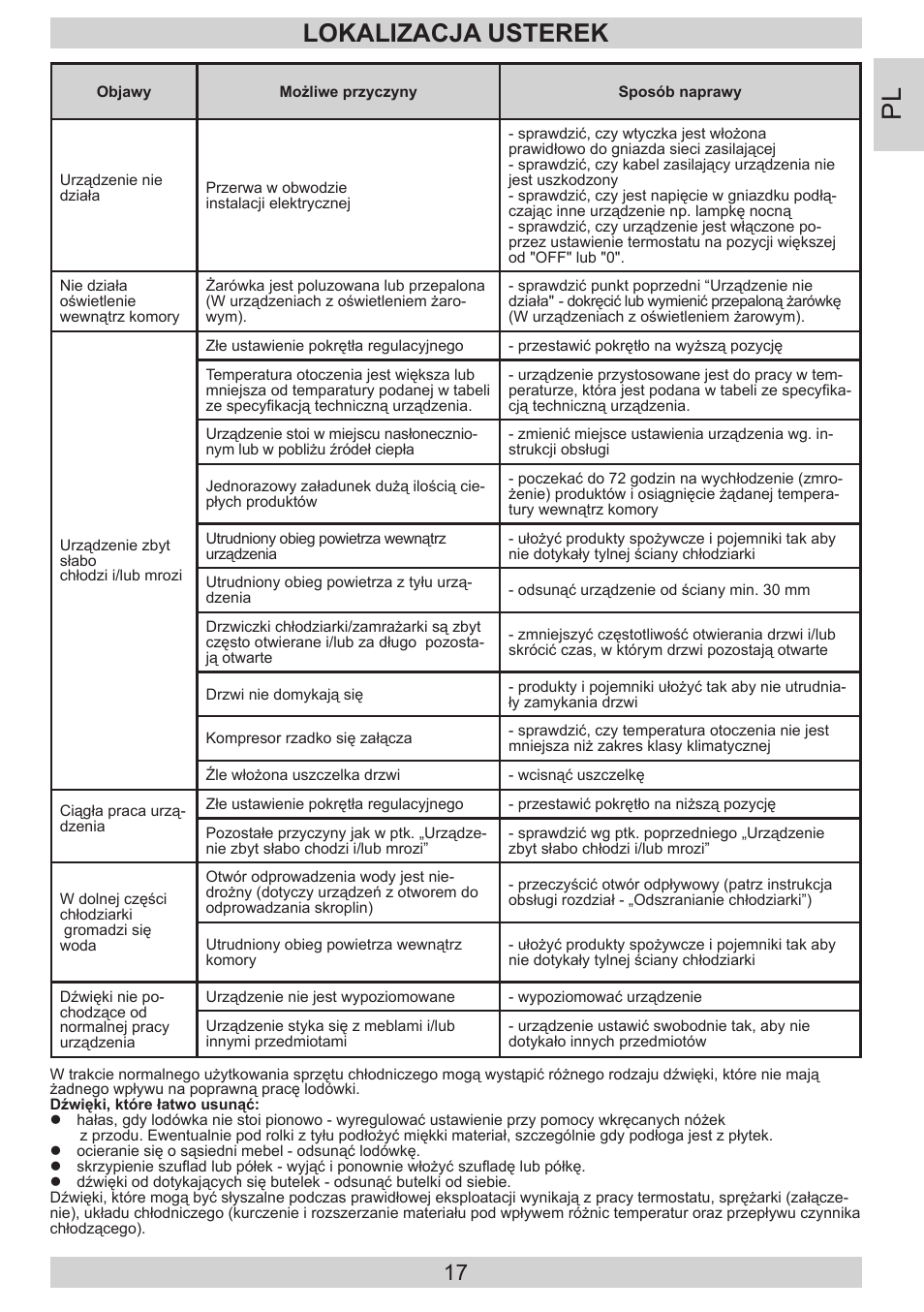 Lokalizacja usterek | AMICA EKGC 16187 DE User Manual | Page 17 / 84
