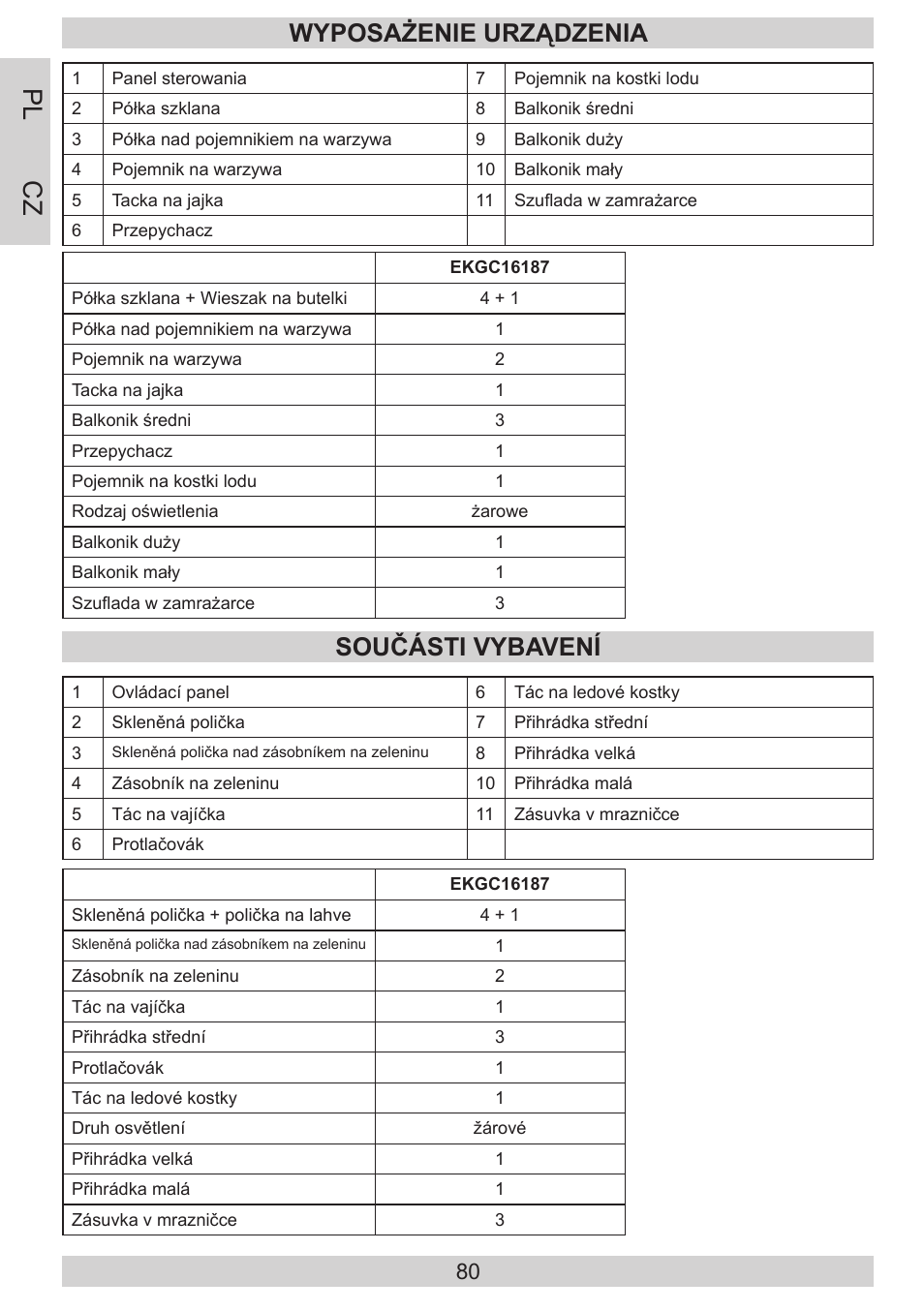 Pl cz, Wyposażenie urządzenia, Součásti vybavení | AMICA EKGC 16187 DE User Manual | Page 80 / 84