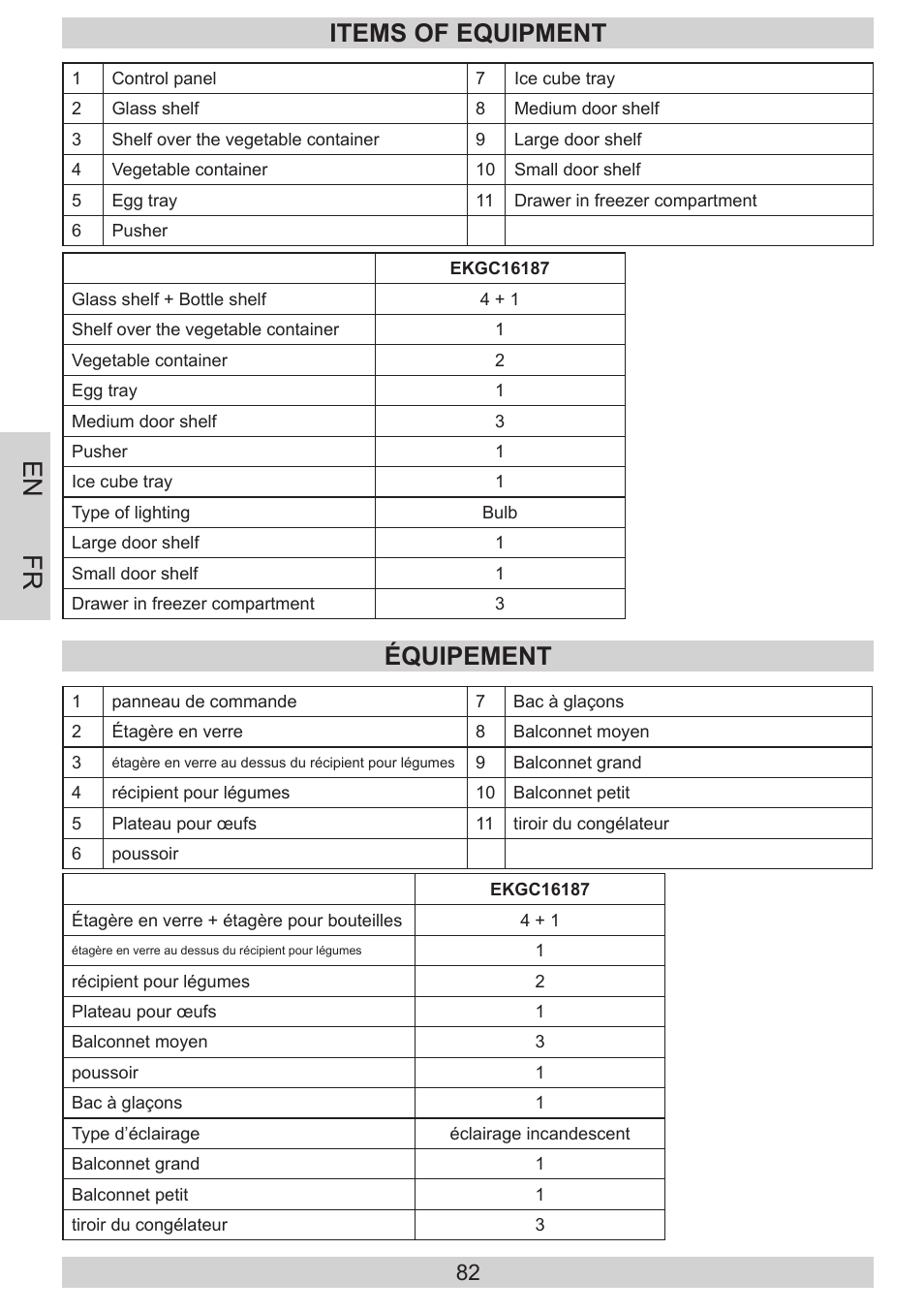 En fr, Items of equipment, Équipement | AMICA EKGC 16187 DE User Manual | Page 82 / 84