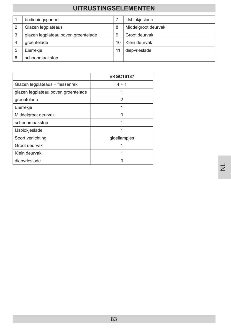 Uitrustingselementen | AMICA EKGC 16187 DE User Manual | Page 83 / 84