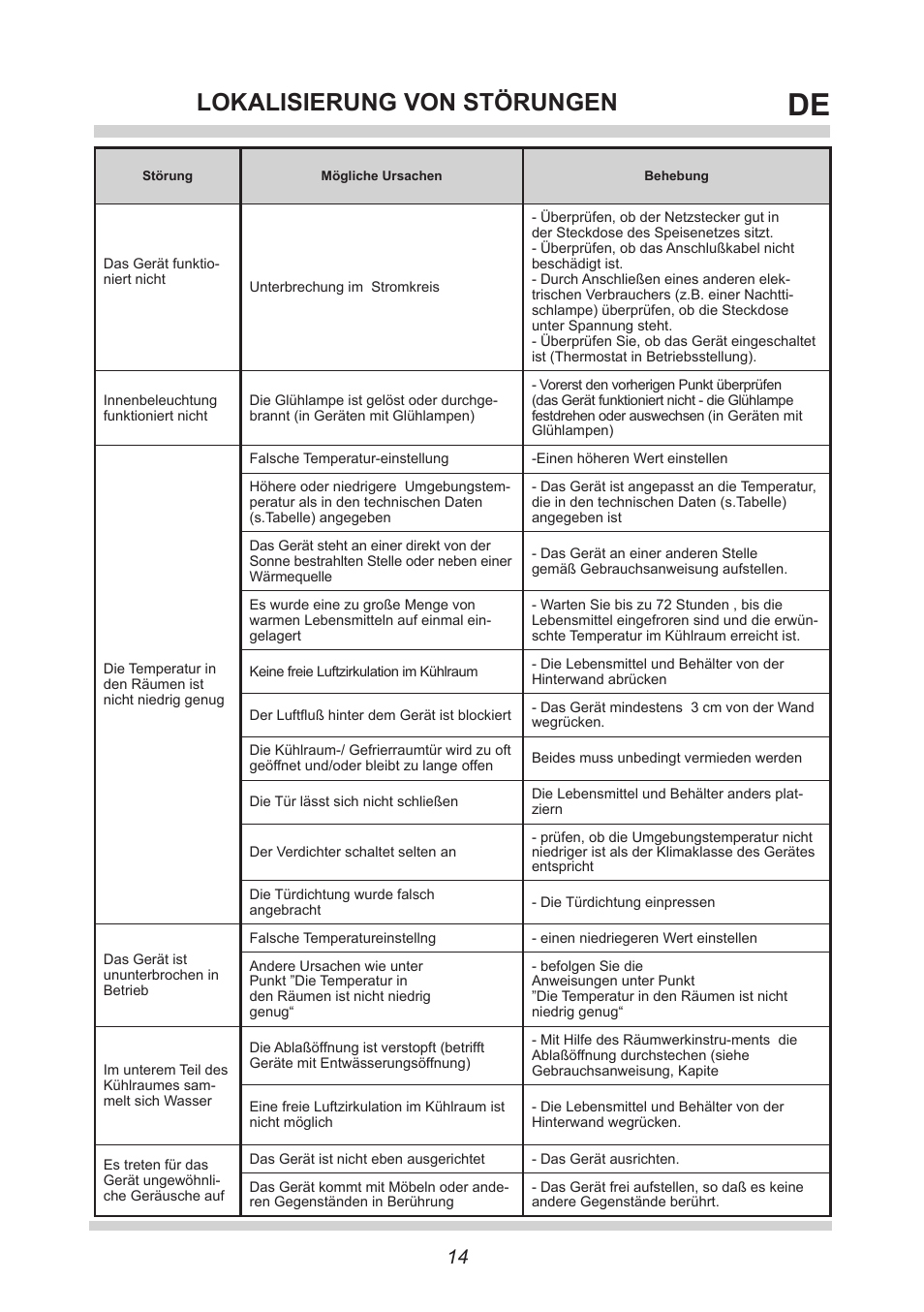 Lokalisierung von störungen | AMICA EKGC 16178 DE User Manual | Page 14 / 76