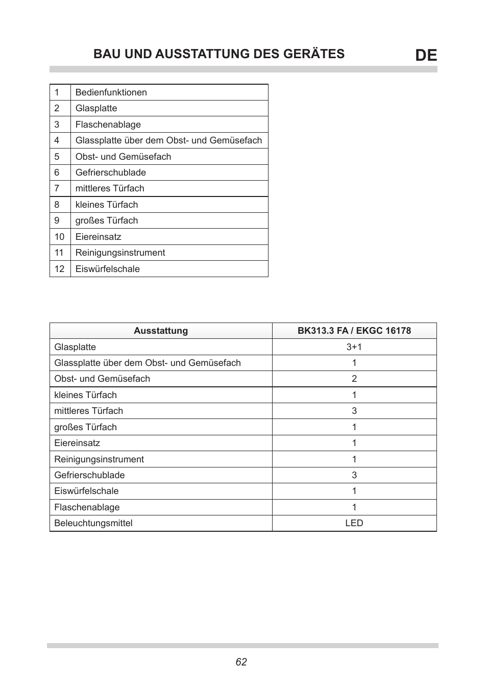 Bau und ausstattung des gerätes | AMICA EKGC 16178 DE User Manual | Page 62 / 76